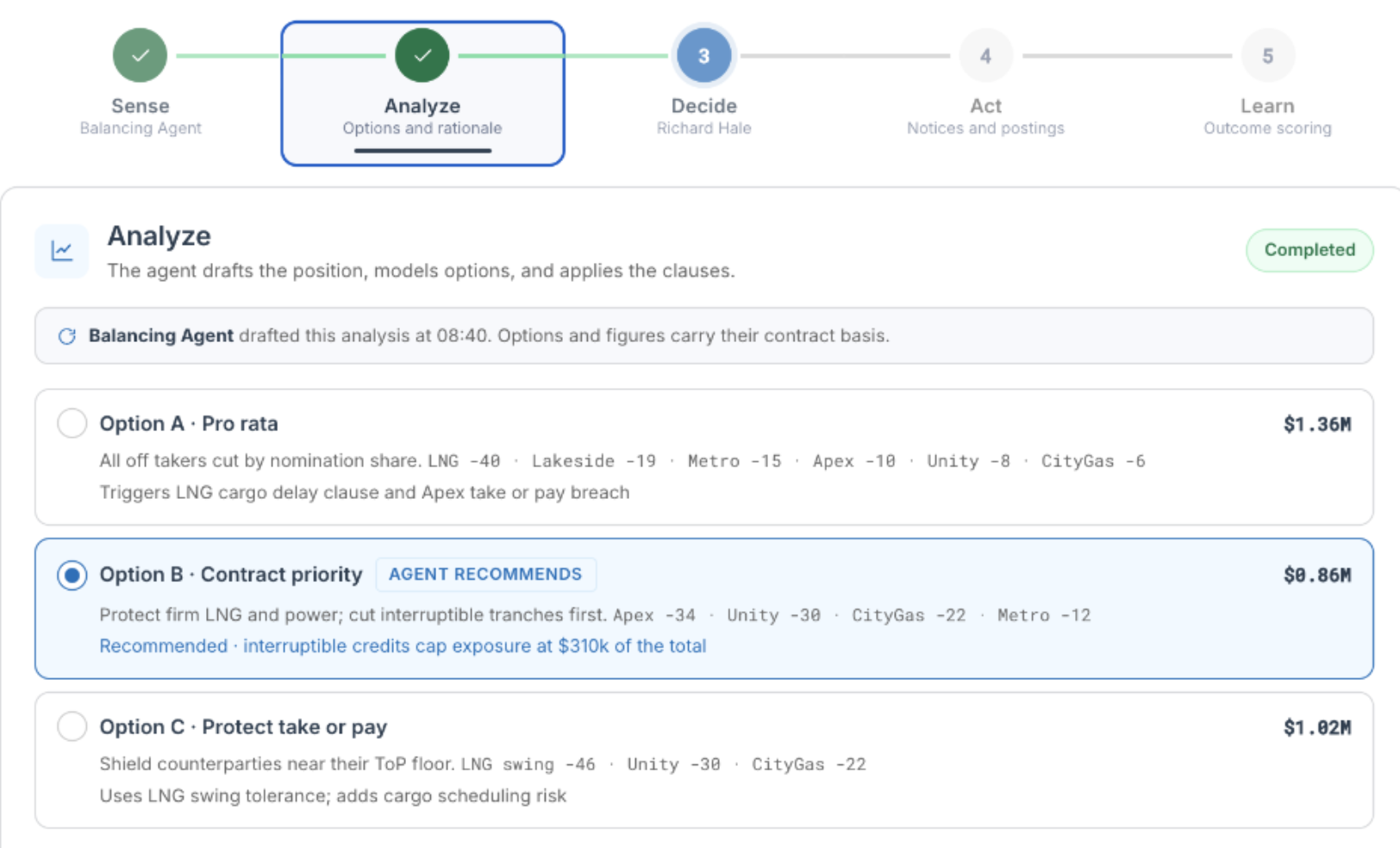 The Analyze panel marked Completed. Three
    modeled options are listed, each with the allocation it
    implies and its financial exposure. One option carries an
    Agent recommends badge with the reason the agent prefers
    it.