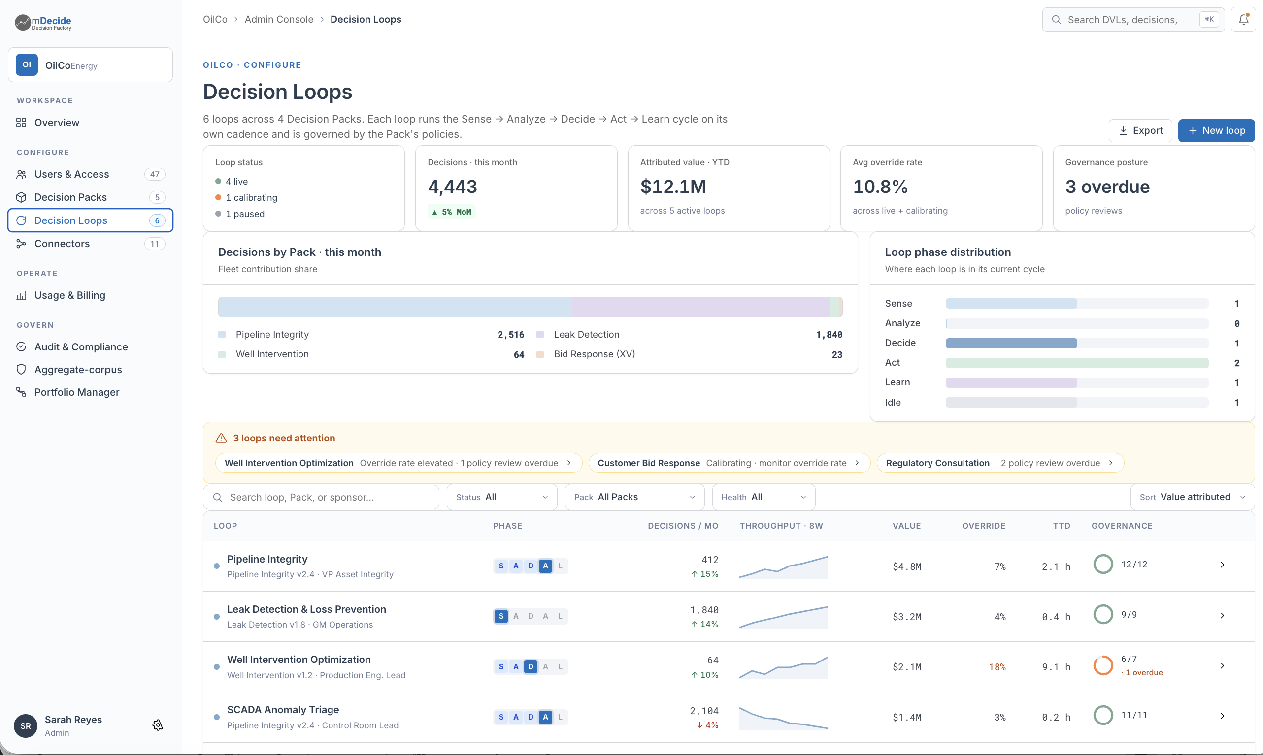mDecide Admin — Decision Value Loops