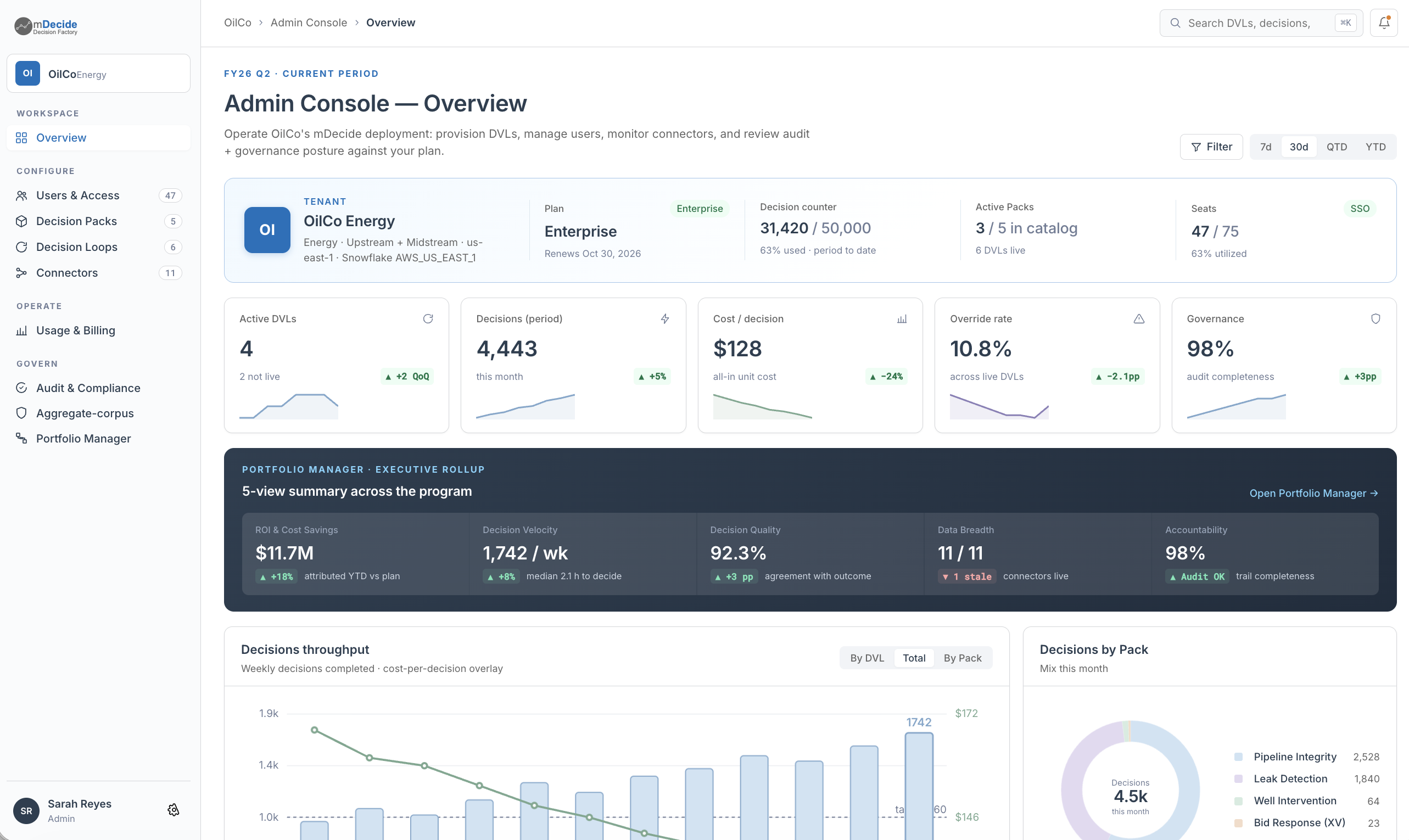 mDecide Admin — Portfolio View