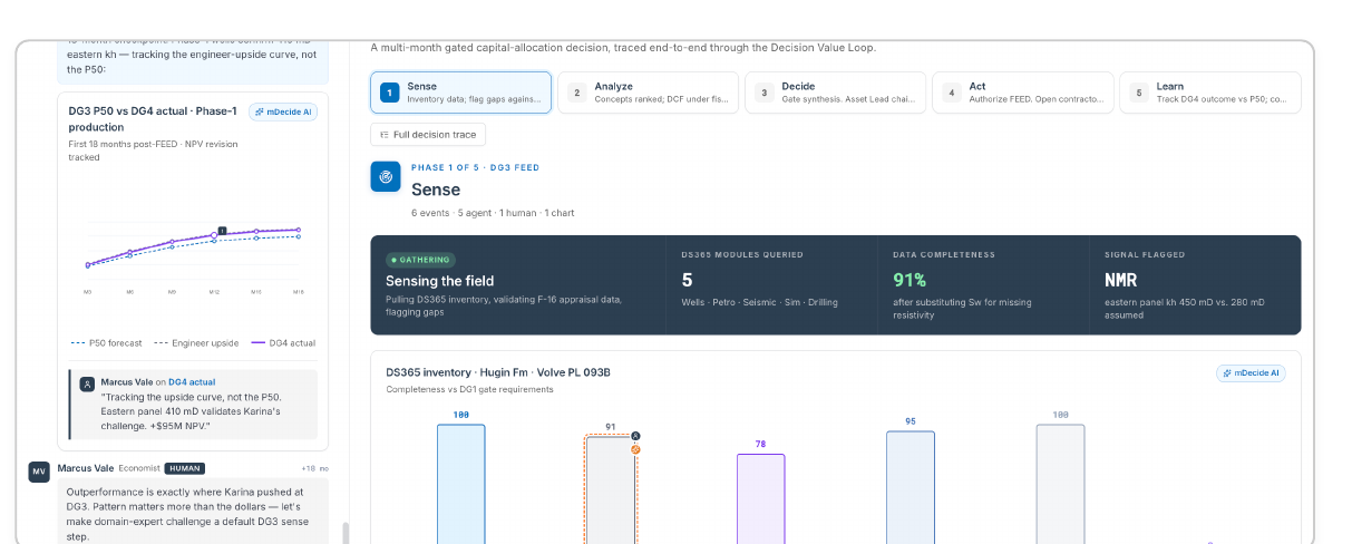 Decision Value Loop in mDecide